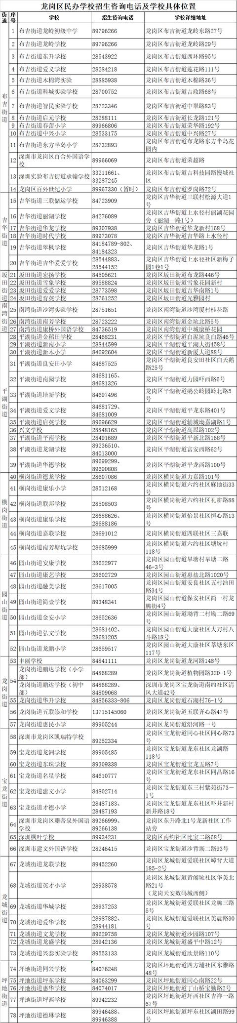 被录取没？龙岗区2020年小一录取名单今日公布！附查询方式