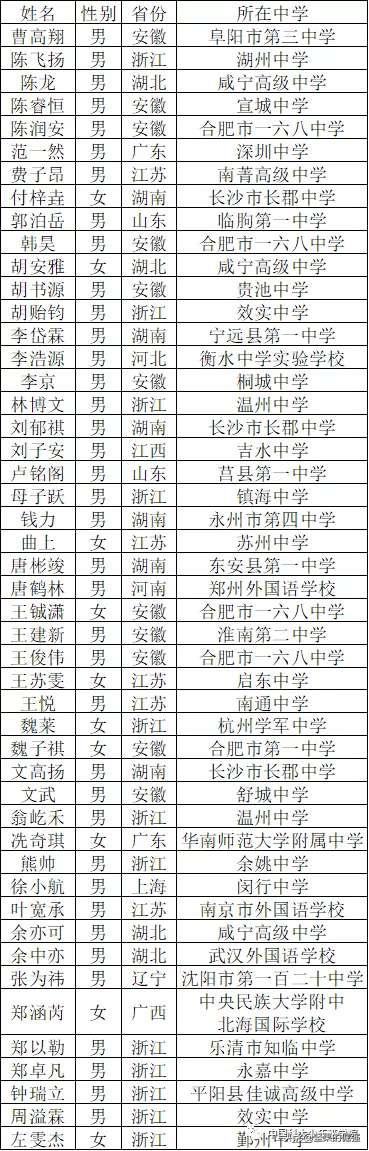 中科大2020级少年班录取名单“官宣”了，江苏五名学子上榜