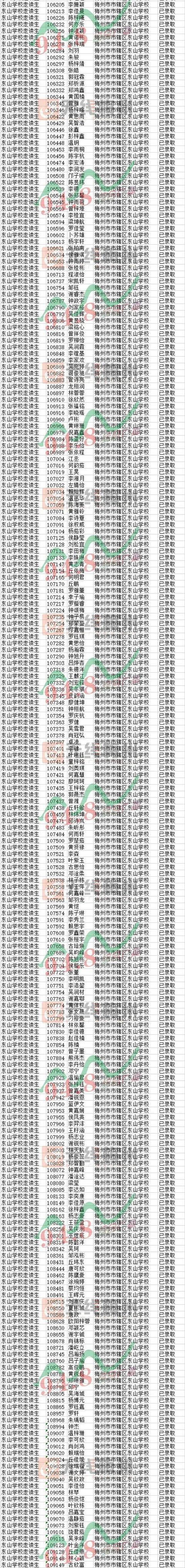 重要消息：2020年民办初中-东山学校摇号录取名单