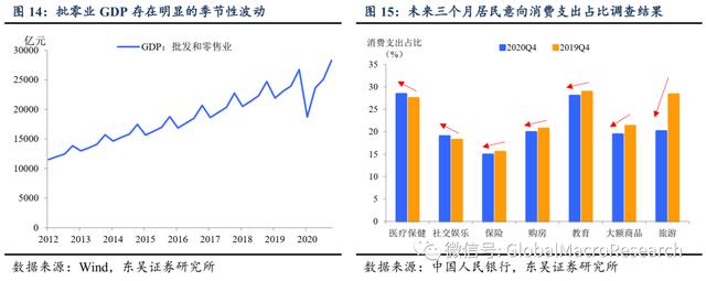 「东吴宏观陶川」哪些受益，哪些受损？——分行业测算“就地过年”对一季度GDP增速影响