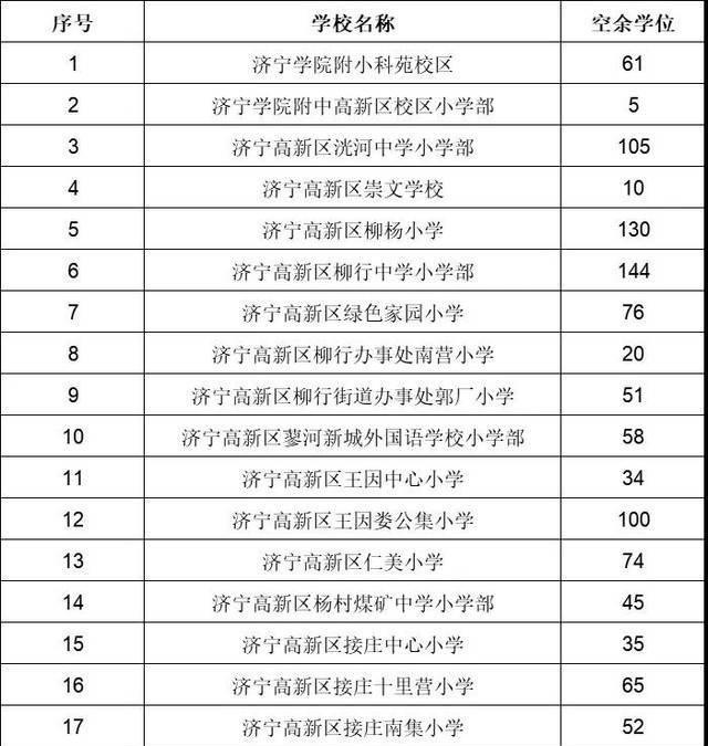 济宁附属小学、霍家街小学录取名单公布！家长速看