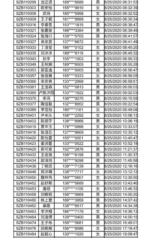 2020年宿州市直幼儿园录取名单公布