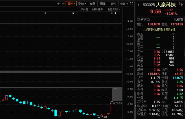 搞笑了，券商又开始给明年股市算命，东北证券喊到了4800点