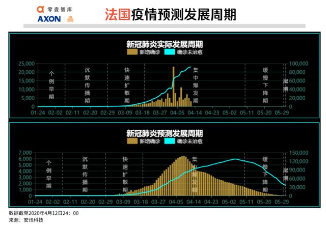 全球疫势｜全球12.5亿人面临失业风险，大数据测算土耳其感染人数是官方披露的6.8倍