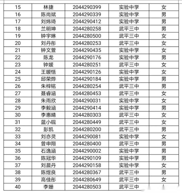 武平一中2020年自主招生录取名单出炉，看看都有谁？