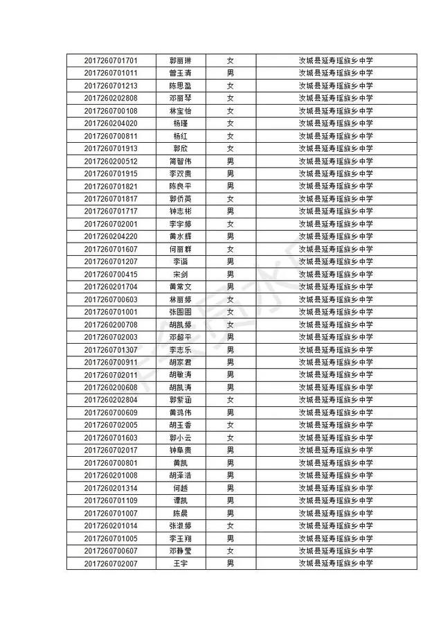 汝城县职业中等专业学校2020级新生录取名单及报到须知