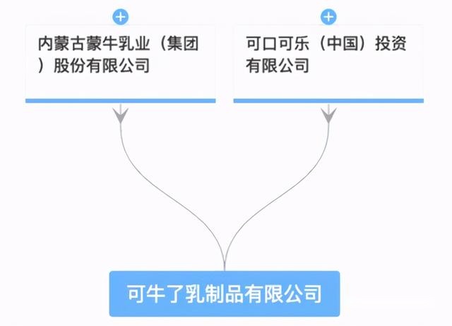 蒙牛新公司取名“可牛了”，2天后伊利回敬一个更霸气的名字