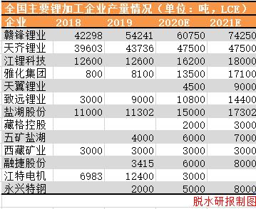 【每日谈】又一家巨头关停，行业彻底出清！独家测算，价格拐点就在年末