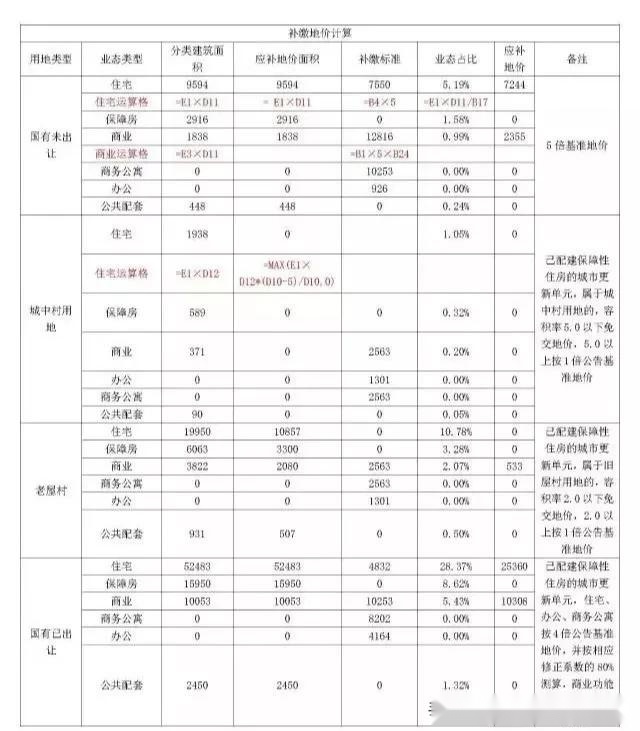 更多房产信息请关注微信公众号：深圳旧改城市更新（SZJGCSGX）或深圳回迁房置富网(SZHQFZFW)