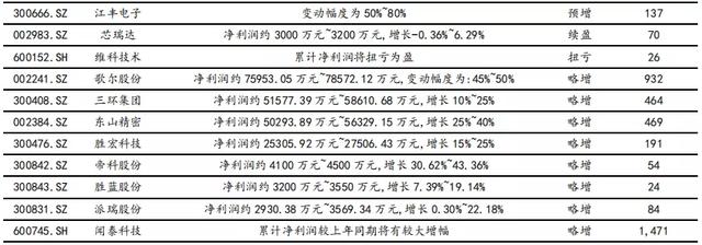 关勃：牛市驱动因素—机构资金，科技细分最新弹性测算（附股）