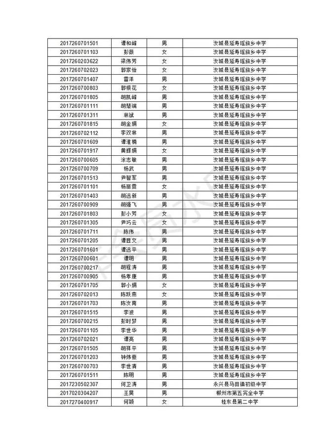 汝城县职业中等专业学校2020级新生录取名单及报到须知