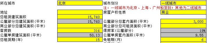 长租公寓测算表，根据项目投入帮你计算回收期（建议转发收藏）