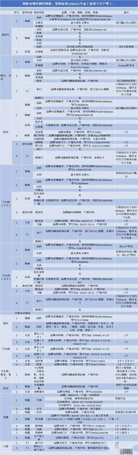 龙湾最新288套房源开盘入市，取名如意里过得并不如意