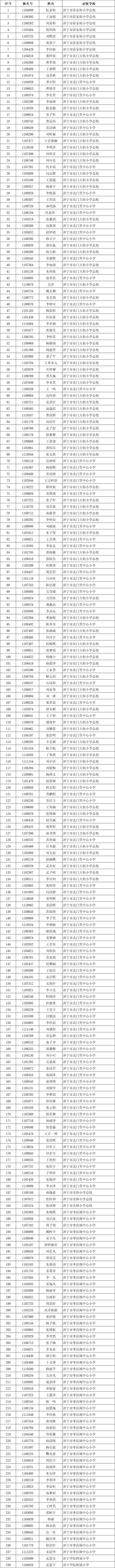 济宁附属小学、霍家街小学录取名单公布！家长速看