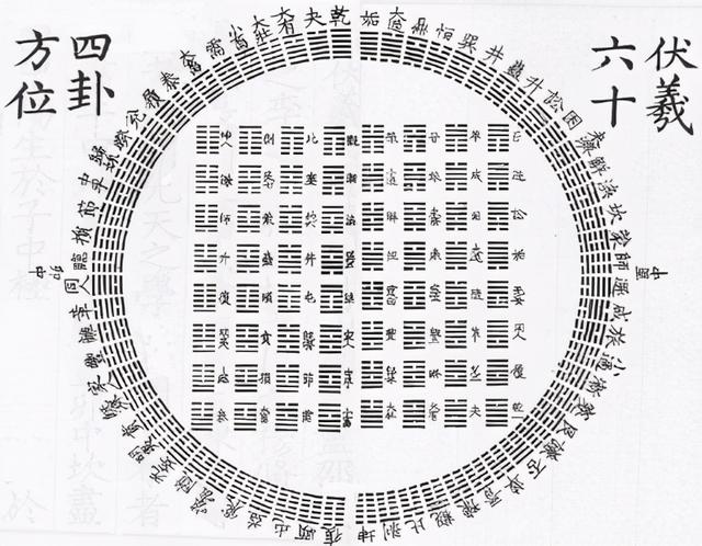 历代《周易》大师秘传的15张图：每看懂一张，悟性提高一个层次