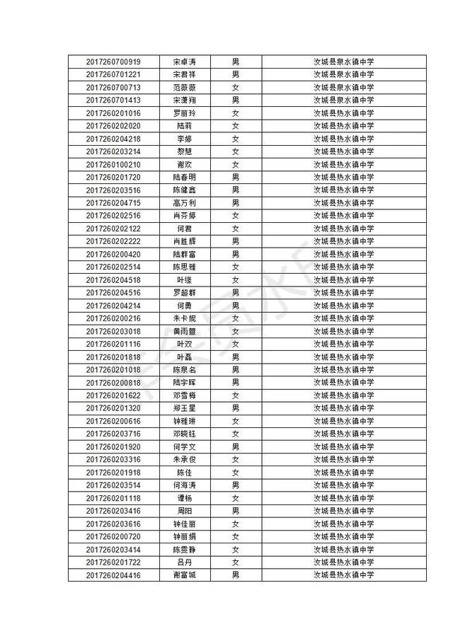 汝城县职业中等专业学校2020级新生录取名单及报到须知