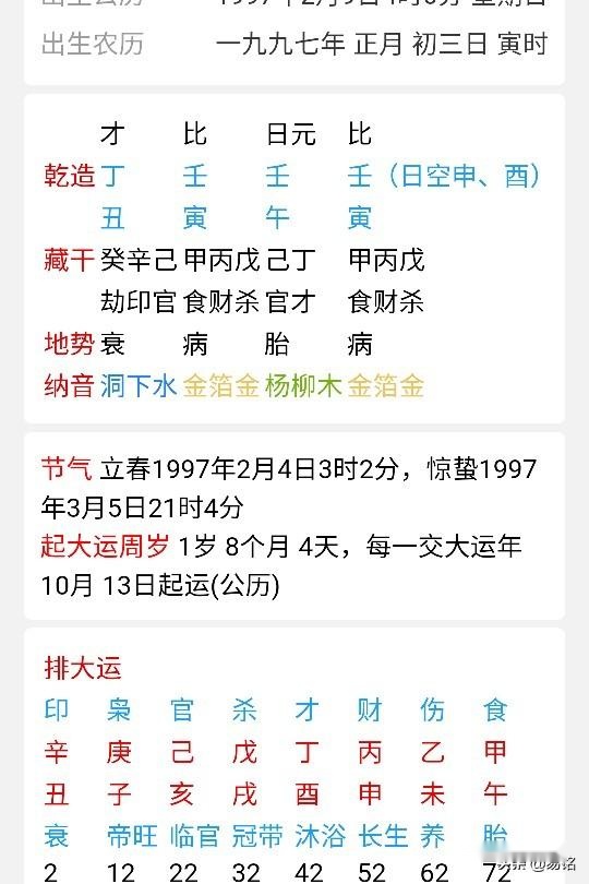 八字命理精彩预测分析，文昌贵人