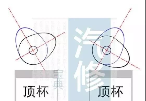 发动机皮带对正时的万能办法：“上八字”或“下八字”经典教程