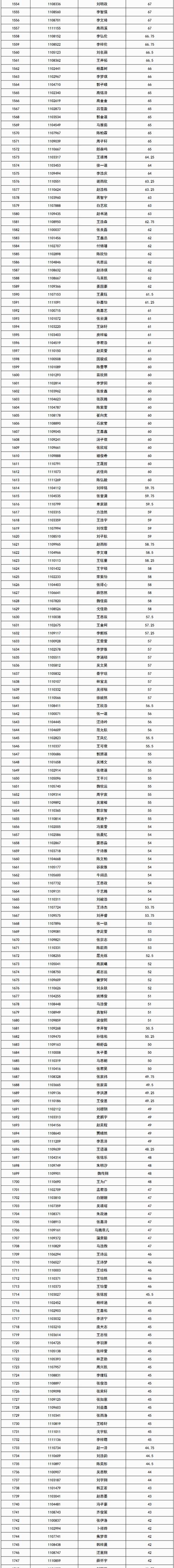 济宁附属小学、霍家街小学录取名单公布！家长速看