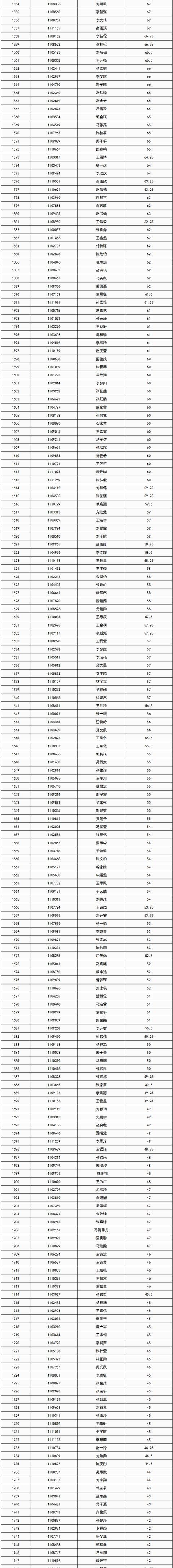 济宁附属小学、霍家街小学录取名单公布！家长速看