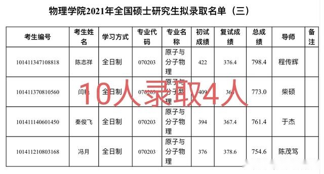 大连理工公布考研录取名单，上线人数不足，两门专业复试不刷人！