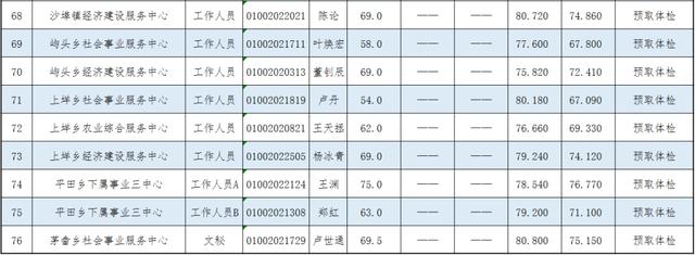 黄岩区事业单位录取名单公布 体检时间也定了