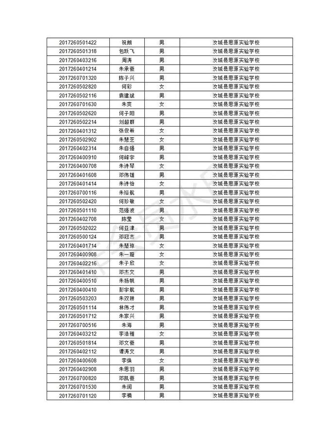 汝城县职业中等专业学校2020级新生录取名单及报到须知