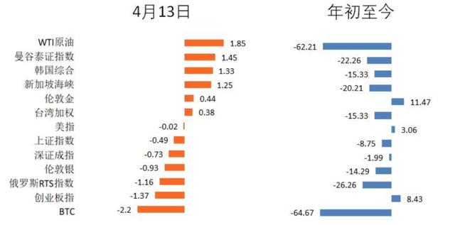 全球疫势｜全球12.5亿人面临失业风险，大数据测算土耳其感染人数是官方披露的6.8倍