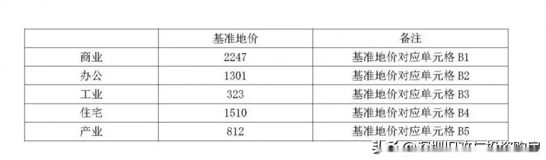 更多房产信息请关注微信公众号：深圳旧改城市更新（SZJGCSGX）或深圳回迁房置富网(SZHQFZFW)