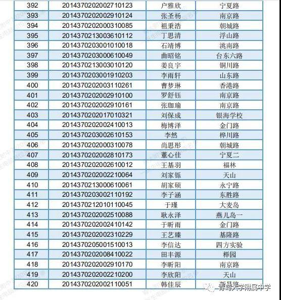 青大附中2020年初一新生电脑派位录取名单公布