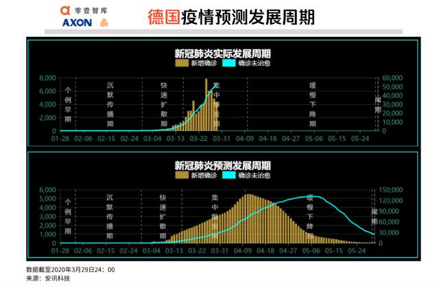 全球疫势｜全球一天新增10万病例，大数据测算美国累计感染将达49万