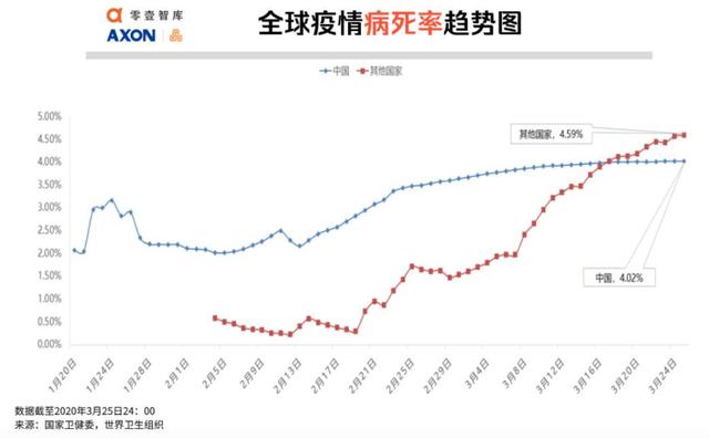 全球疫势｜印度被严重低估，大数据测算感染人数超1.3万