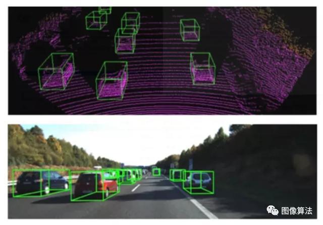 CVPR2020｜3D目标检测算法推荐论文源码大盘点