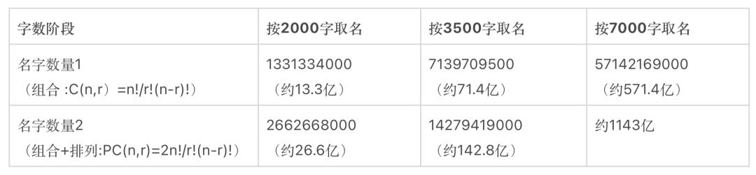 这样取名字，汉字迟早要被你们给玩死