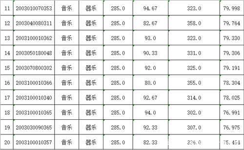 西乡、龙华两所中学自主招生二类录取名单出炉！你是否上榜？