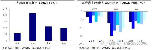 海通固收：明年社融增速的测算与节奏判断