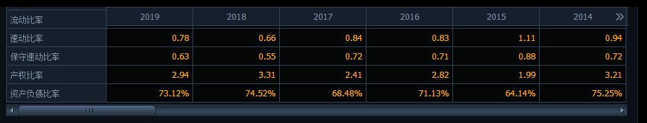 中兴通讯2019年年报深度解析，合理估值区间测算