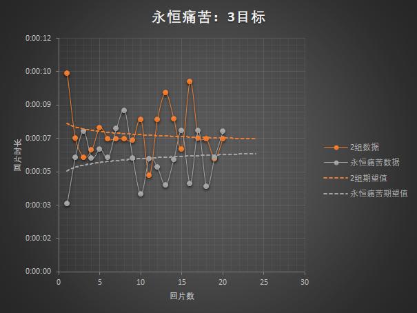 魔兽世界：橙装与痛苦专精被动回片预期测算研究