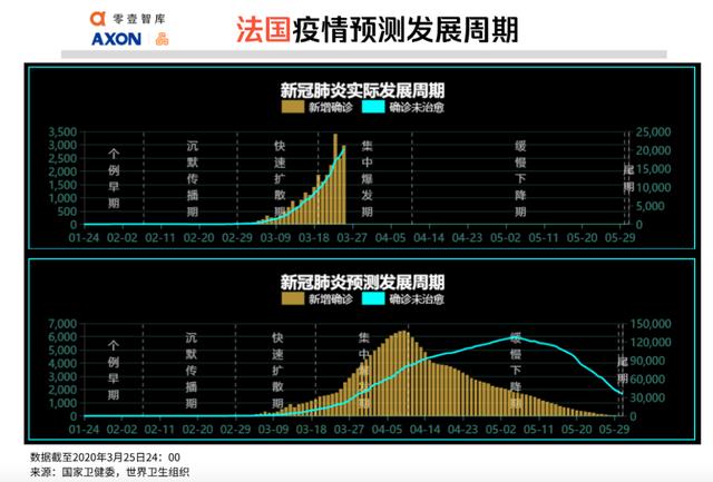 全球疫势｜印度被严重低估，大数据测算感染人数超1.3万