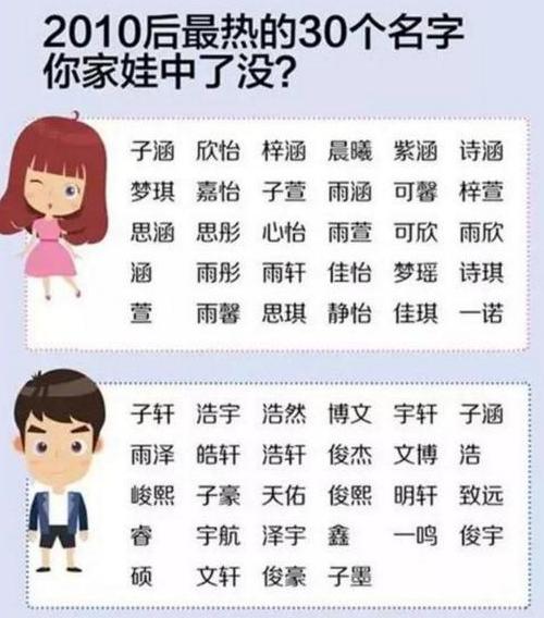 老一辈人给娃取名：“男不带天，女不带仙”，不是迷信有科学依据