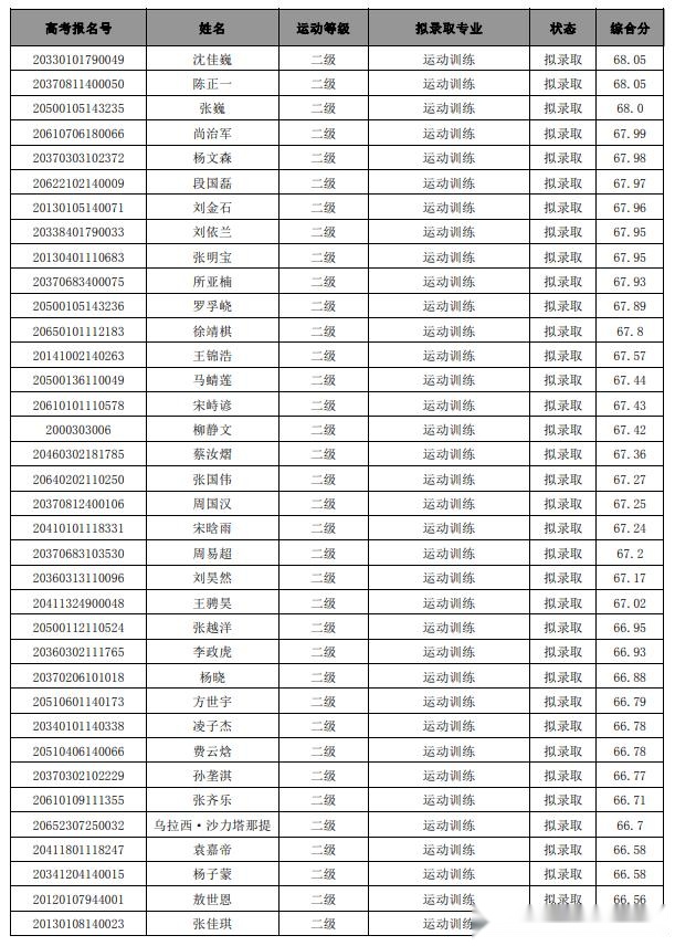 西安体育学院上海体育学院首都体育学院2020年体育单招拟录取名单