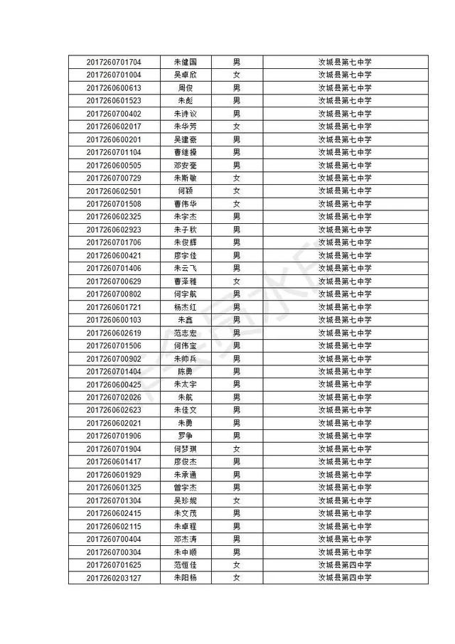 汝城县职业中等专业学校2020级新生录取名单及报到须知