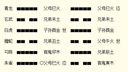 双色球（3月15日·第2020011期）周易预测