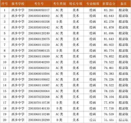 西乡、龙华两所中学自主招生二类录取名单出炉！你是否上榜？