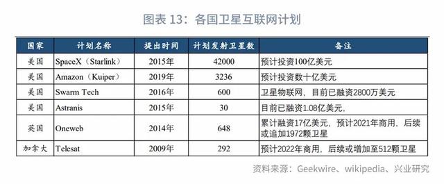 “顶天立地”新基建：分类定量测算