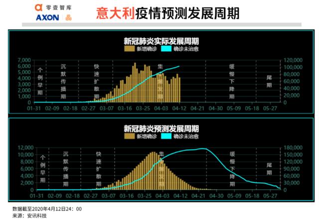 全球疫势｜全球12.5亿人面临失业风险，大数据测算土耳其感染人数是官方披露的6.8倍