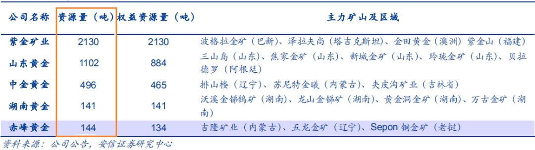 与印钞机赛跑！来测算一下第三轮史诗级的黄金牛市能走多远？