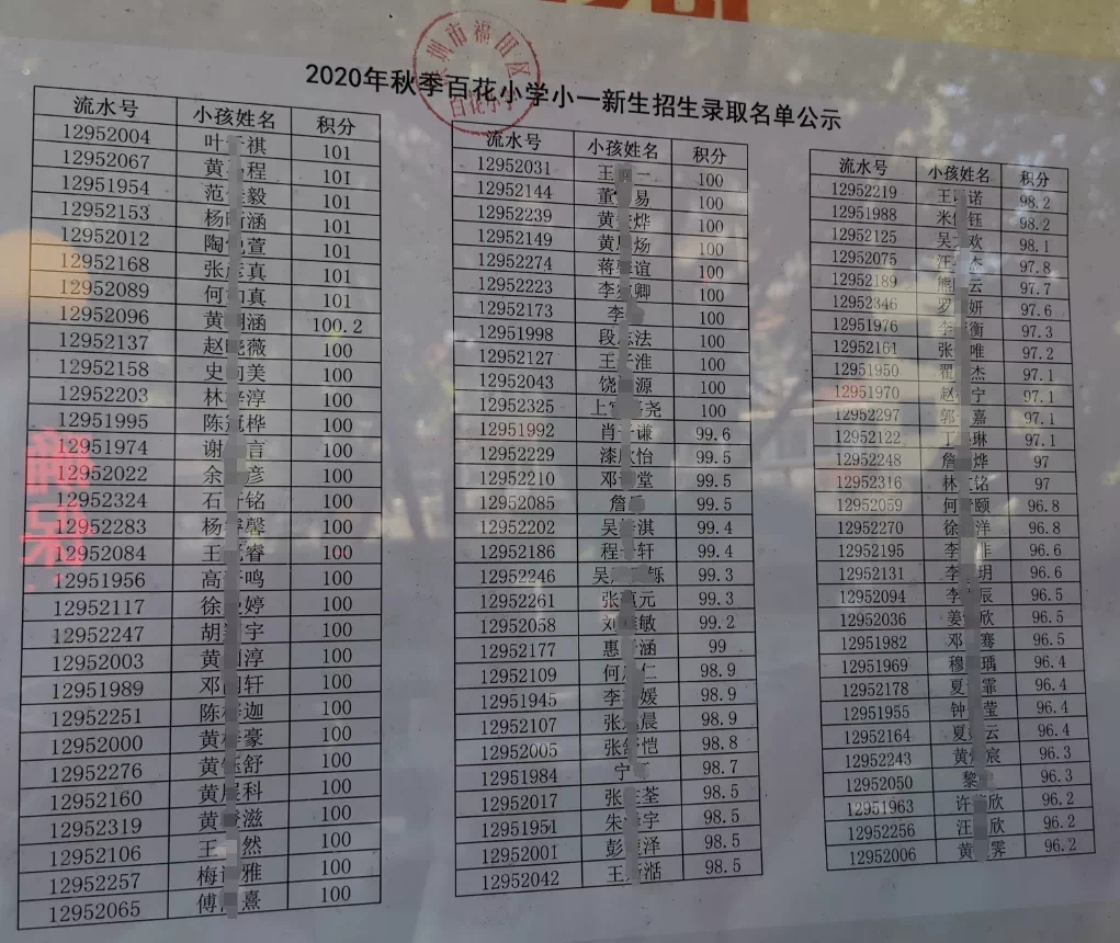 福田区公办小一新生录取名单来了,部分学校最低录取积分曝光