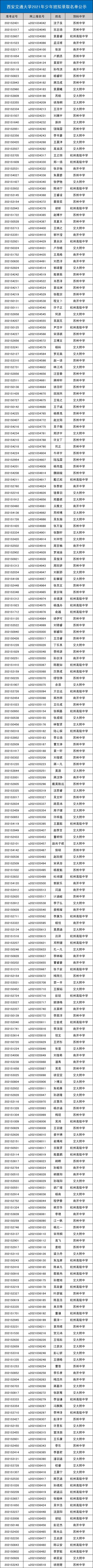 喜报！西安交大2021少年班录取名单出炉，苏州76名学习上榜