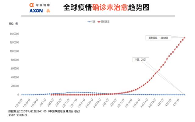 全球疫势｜全球12.5亿人面临失业风险，大数据测算土耳其感染人数是官方披露的6.8倍